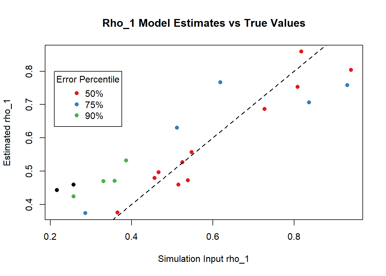 K-Function Machine Learning Cluster Analysis | Jeramy D. Zimmerman